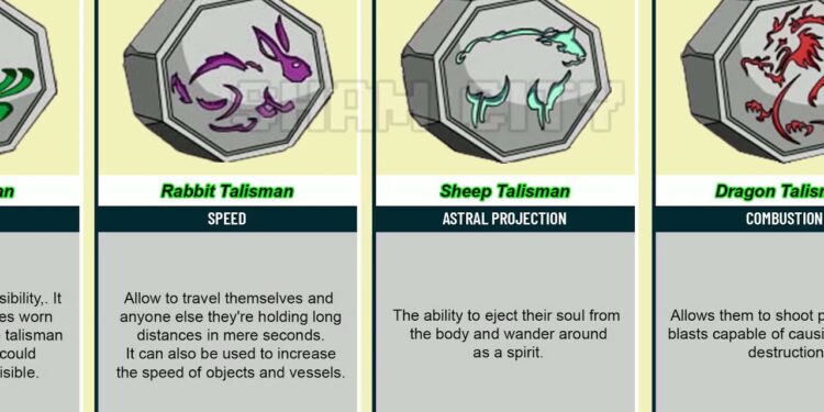 Jackie Chan Adventures: The 12 Talismans (2026) Review: A Legendary Return to the Big Screen